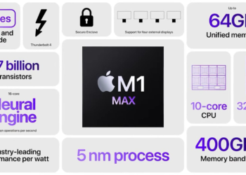 "Unleashed." Event: Apple introduces M1 Pro and M1 Max