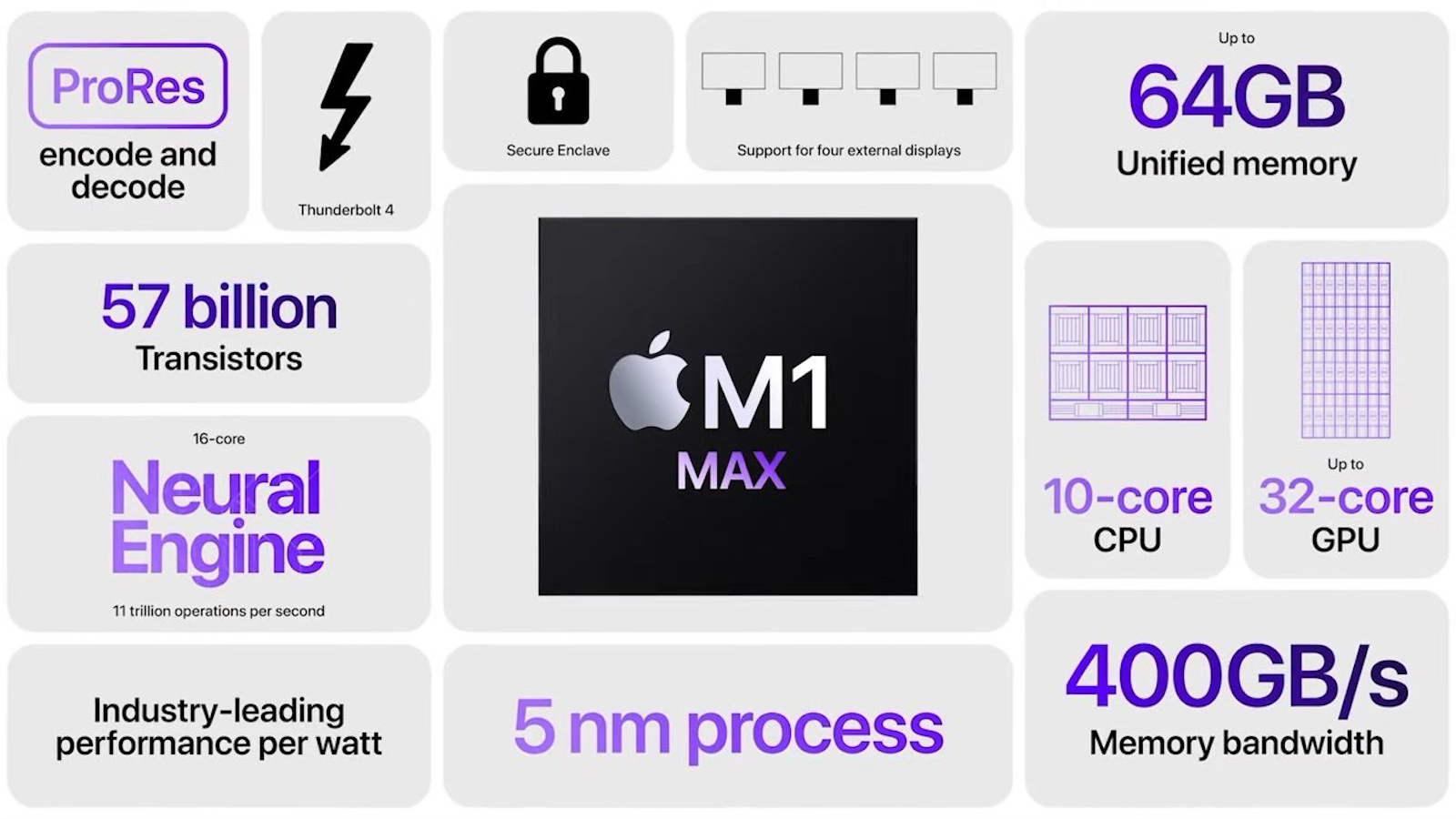 "Unleashed." Event: Apple introduces M1 Pro and M1 Max