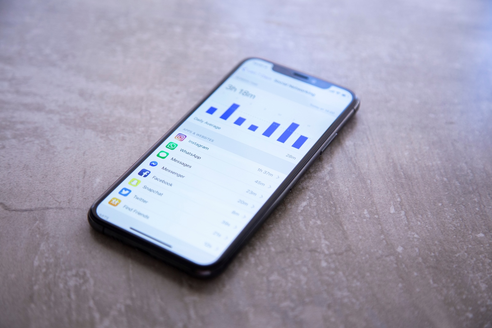 Make the most of iPhone screen time
