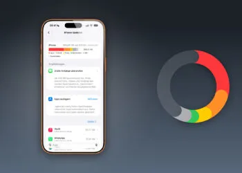 iPhone storage full: the storage overview on an iPhone next to a ring chart of the used categories